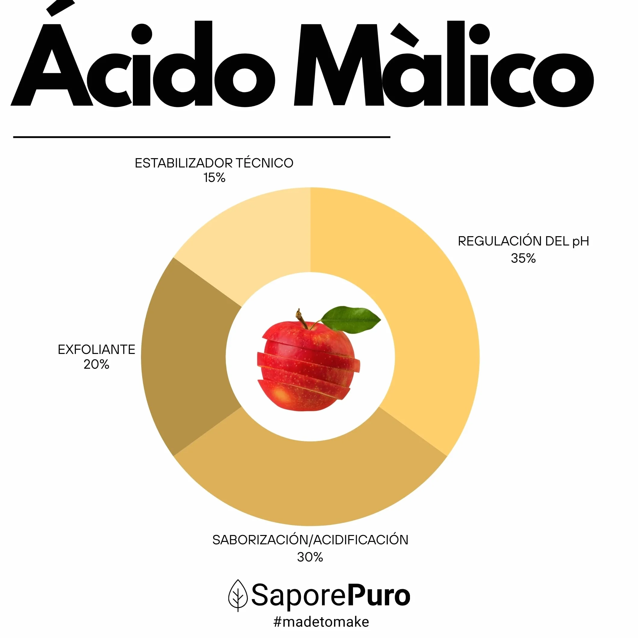 SaporePuro Ácido Málico en Polvo 500 g | Alta Solubilidad y Sabor Ácido | Ideal para Bebidas, Postres y Suplementos | Calidad Alimentaria | Sin Gluten